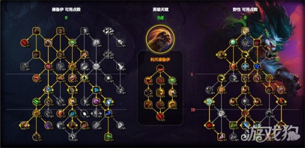 魔獸世界貓德天賦如何點(貓德天賦加點推薦2025)