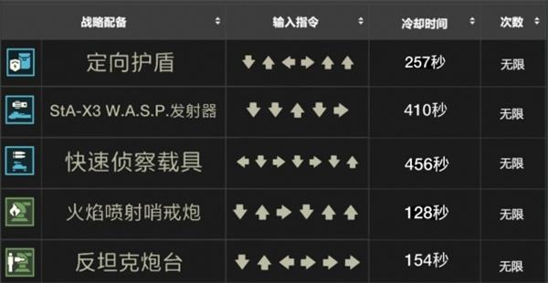 絕地潛兵2戰(zhàn)備指令是啥（戰(zhàn)備指令大全）