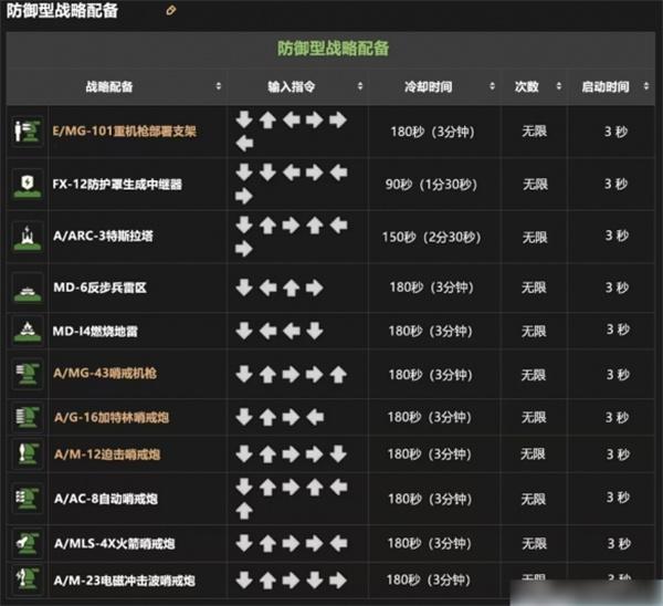 絕地潛兵2戰(zhàn)備指令是啥（戰(zhàn)備指令大全）