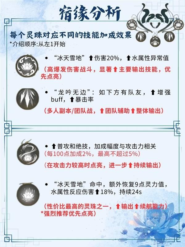 仙劍世界手游趙靈兒怎樣玩（趙靈兒攻略一覽大全）