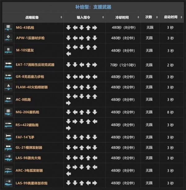 絕地潛兵2戰(zhàn)備指令是啥（戰(zhàn)備指令大全）