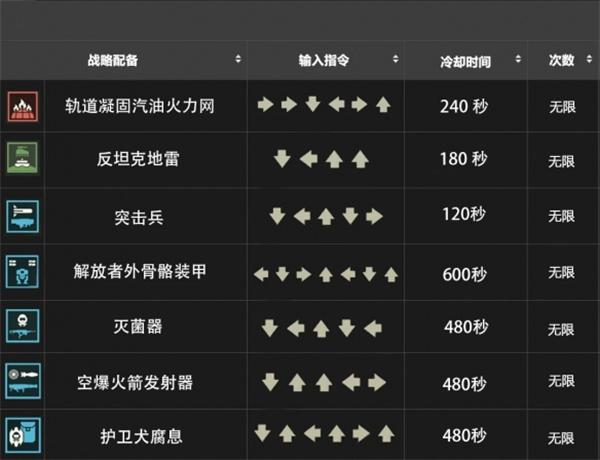 絕地潛兵2戰(zhàn)備指令是啥（戰(zhàn)備指令大全）