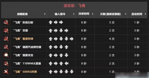 絕地潛兵2戰(zhàn)備指令是啥（戰(zhàn)備指令大全）