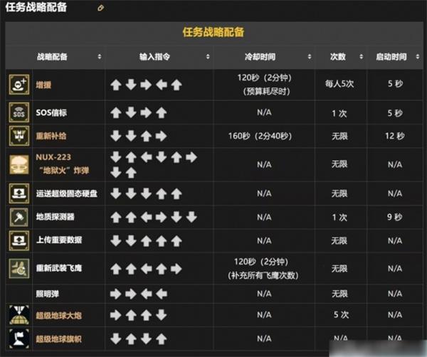 絕地潛兵2戰(zhàn)備指令是啥（戰(zhàn)備指令大全）