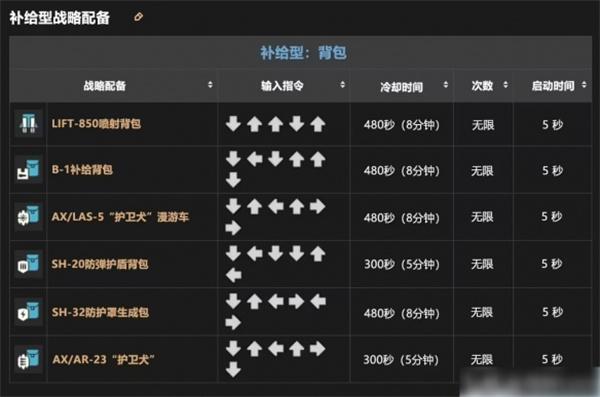 絕地潛兵2戰(zhàn)備指令是啥（戰(zhàn)備指令大全）