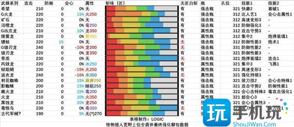 怪物獵人荒野全武器解包匯總 （）