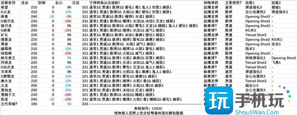 怪物獵人荒野全武器解包匯總 （）