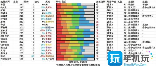怪物獵人荒野全武器解包匯總 （）