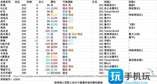 怪物獵人荒野全武器解包匯總 （）