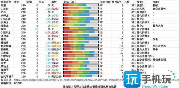 怪物獵人荒野全武器解包匯總 （）