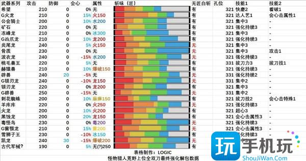 怪物獵人荒野全武器解包匯總 （）