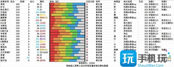 怪物獵人荒野全武器解包匯總 （）