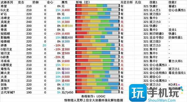 怪物獵人荒野全武器解包匯總 （）