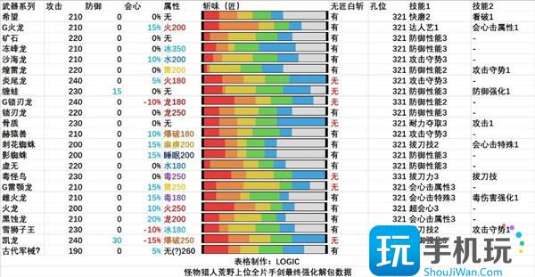 怪物獵人荒野全武器解包匯總 （）