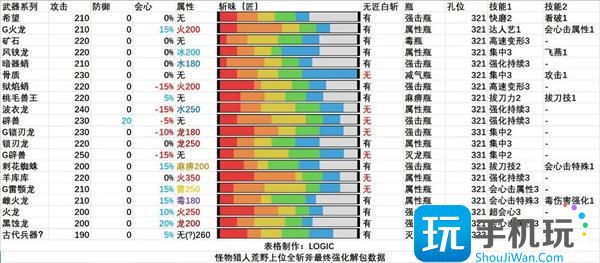 怪物獵人荒野全武器解包匯總 （）