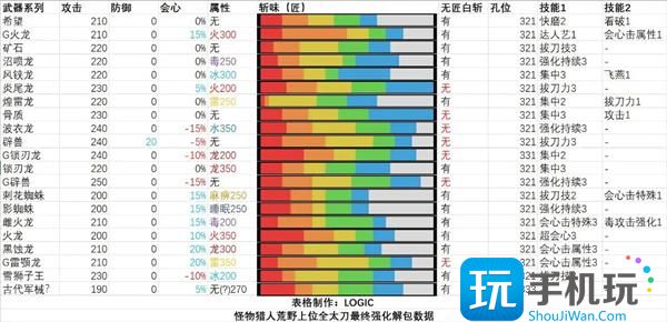 怪物獵人荒野全武器解包匯總 （）