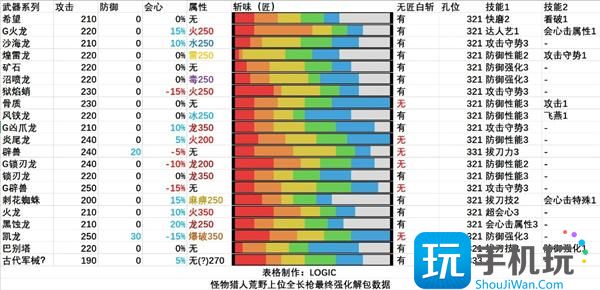 怪物獵人荒野全武器解包匯總 （）