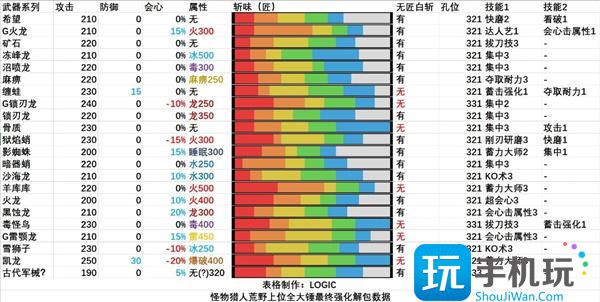 怪物獵人荒野全武器解包匯總 （）