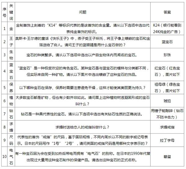 如龍8外傳寶石測驗(yàn)問題答案是啥（寶石測驗(yàn)問題答案大全）