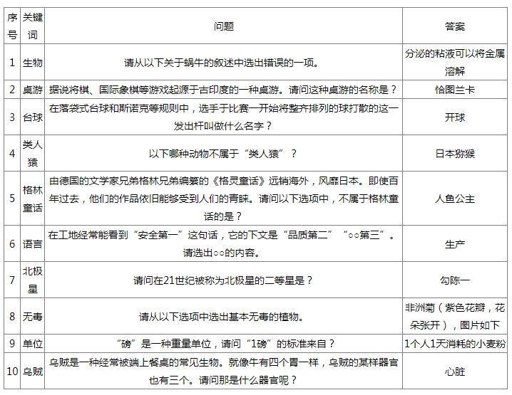 如龍8外傳雜學(xué)王1級問題答案是啥（雜學(xué)王1級問題答案大全）