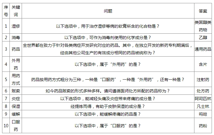如龍8外傳藥劑師問題答案是啥（藥劑師問題答案大全）