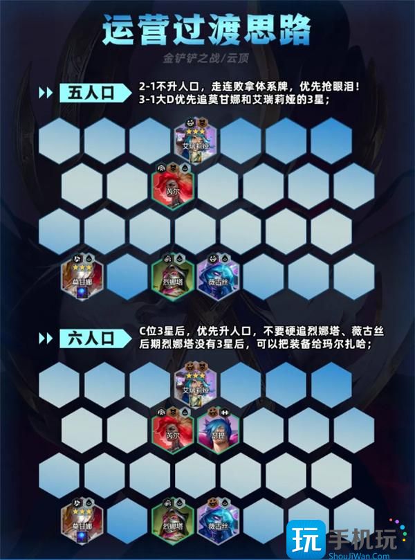 金鏟鏟之戰(zhàn)先知莫甘娜陣容如何搭配（先知莫甘娜陣容推薦2025）