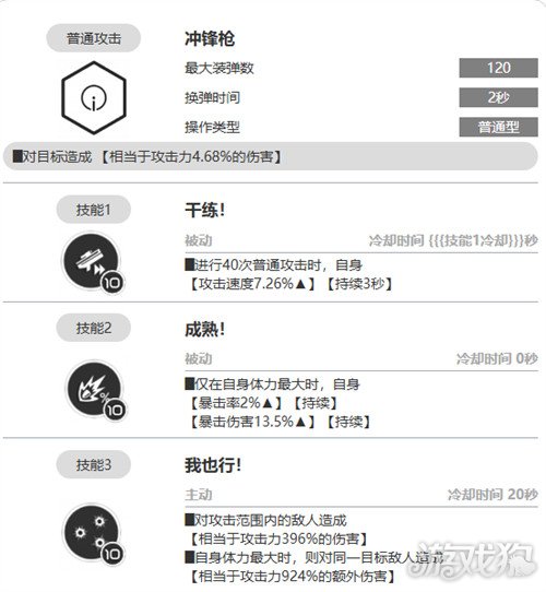 勝利女神新的希望索林有哪些技能（索林技能介紹介紹）