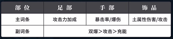 歸龍潮燼潮品如何搭配指南（燼潮品搭配推薦2025）