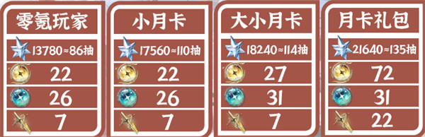 鳴潮2.4版本能攢多少抽（2.4版本星聲數(shù)量統(tǒng)計(jì)）