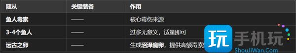 魔王終局新手開(kāi)局陣容如何搭配（新手開(kāi)局陣容搭配指南2025）