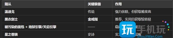 魔王終局新手開(kāi)局陣容如何搭配（新手開(kāi)局陣容搭配指南2025）