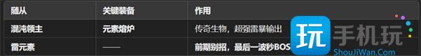魔王終局新手開(kāi)局陣容如何搭配（新手開(kāi)局陣容搭配指南2025）