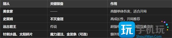 魔王終局新手開(kāi)局陣容如何搭配（新手開(kāi)局陣容搭配指南2025）