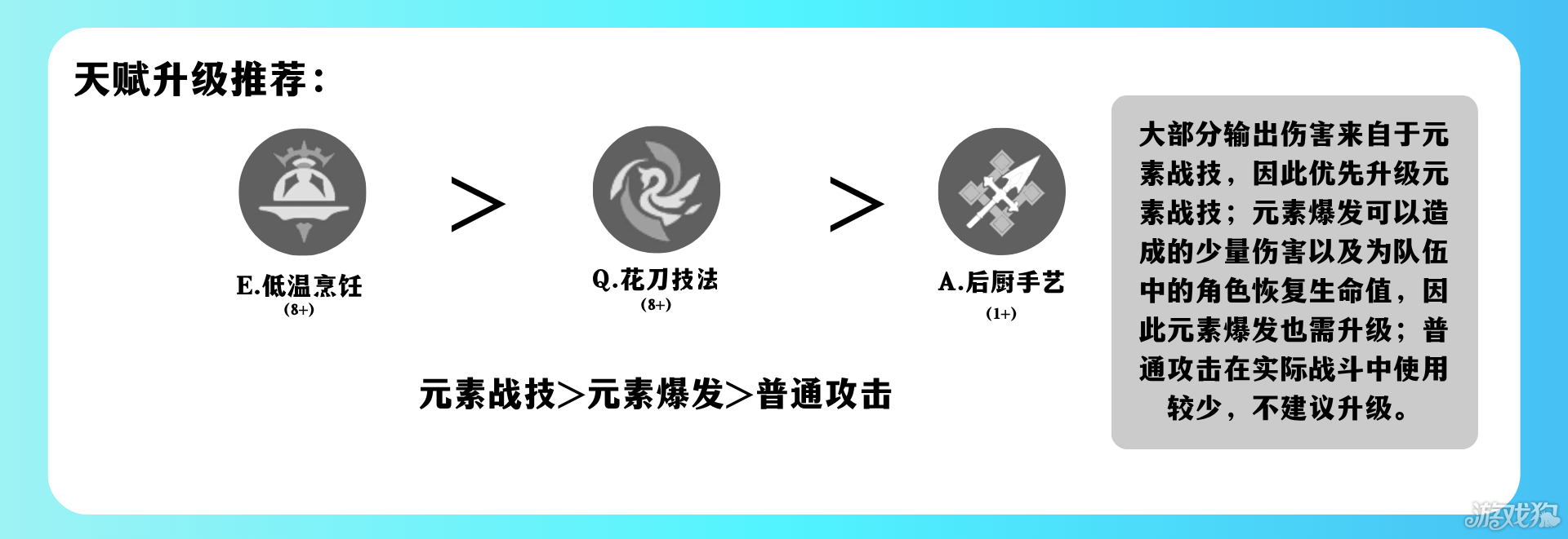 原神愛可菲角色培養(yǎng)攻略一覽（原神愛可菲培養(yǎng)材料）