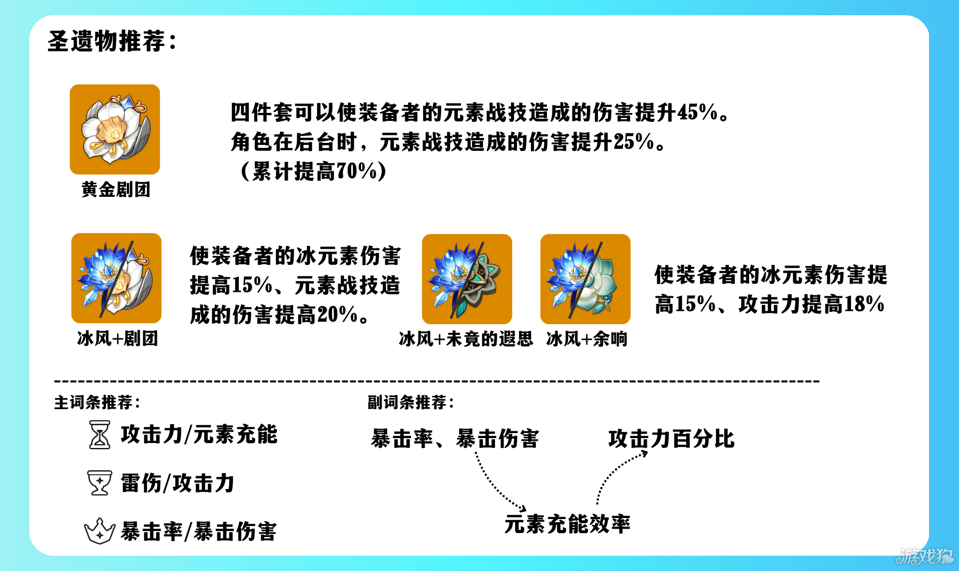 原神愛可菲角色培養(yǎng)攻略一覽（原神愛可菲培養(yǎng)材料）