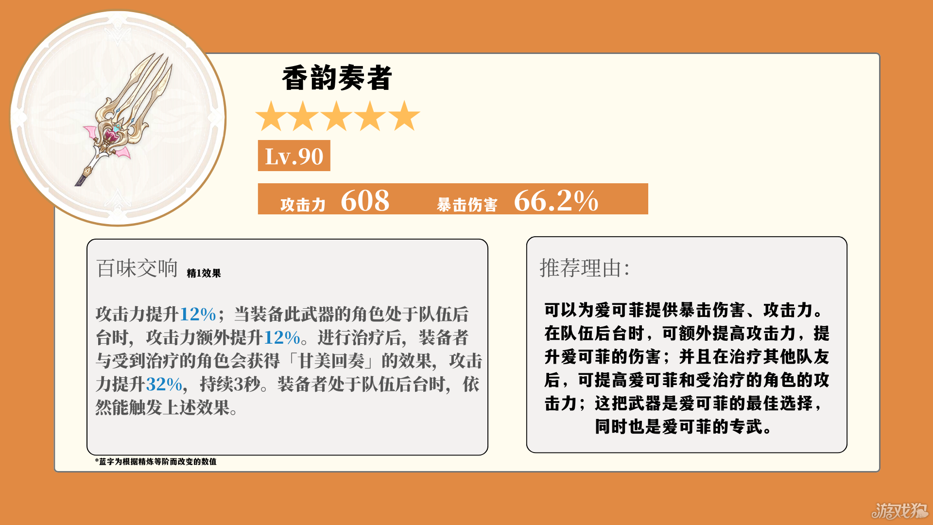 原神愛可菲角色培養(yǎng)攻略一覽（原神愛可菲培養(yǎng)材料）