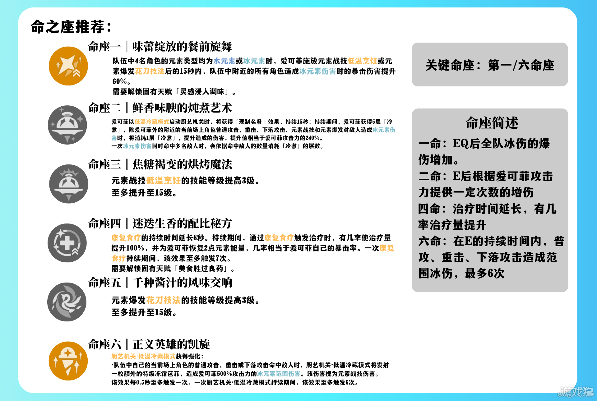 原神愛可菲角色培養(yǎng)攻略一覽（原神愛可菲培養(yǎng)材料）