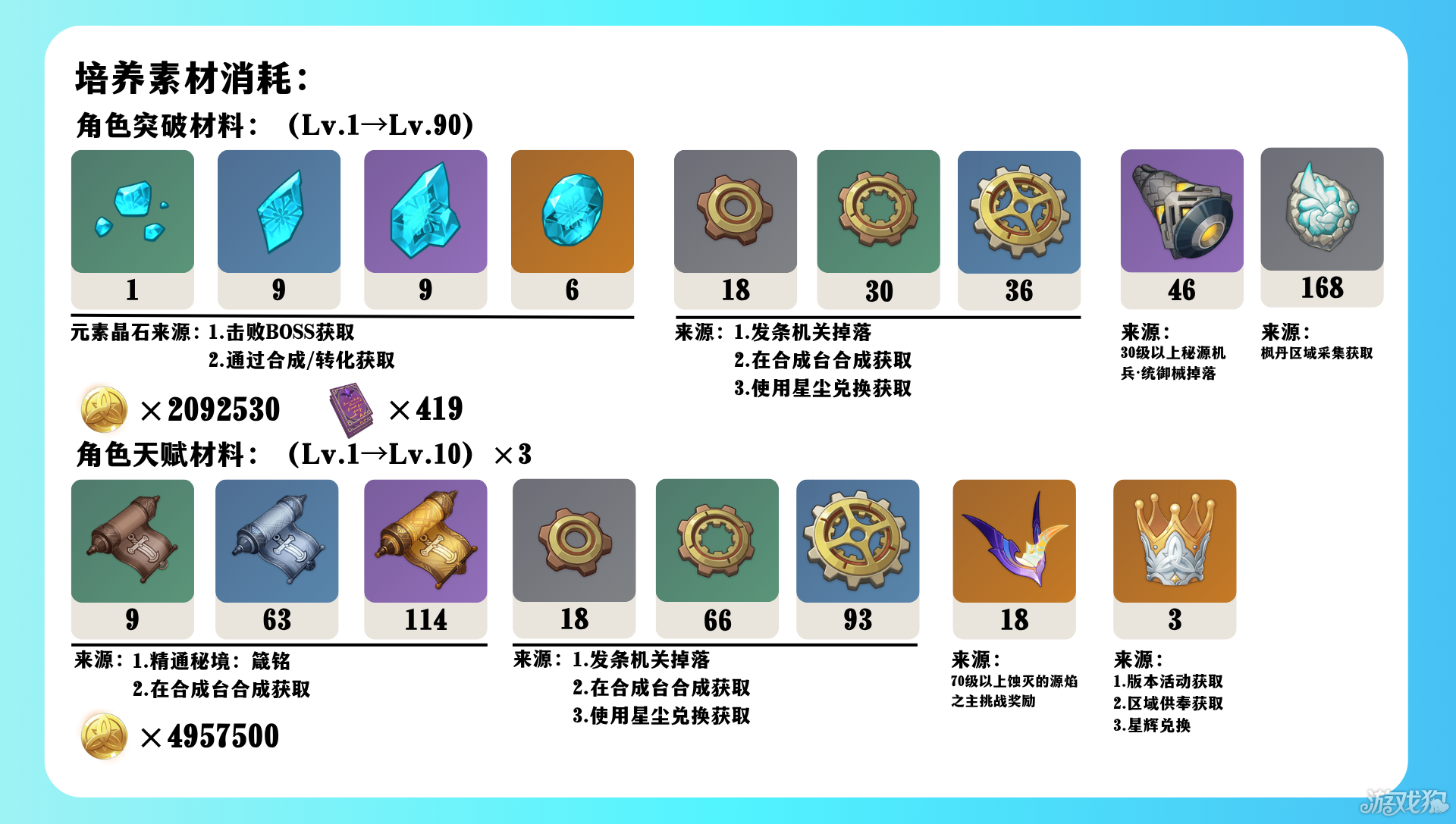 原神愛可菲角色培養(yǎng)攻略一覽（原神愛可菲培養(yǎng)材料）