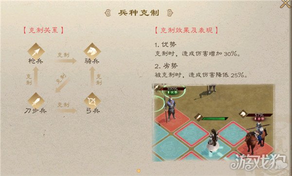 新三國(guó)志曹操傳兵種克制關(guān)系是啥(兵種克制關(guān)系介紹介紹)
