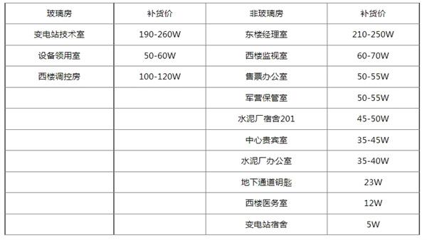 三角洲行動鑰匙房卡補貨多少錢（鑰匙房卡補貨價格表介紹）