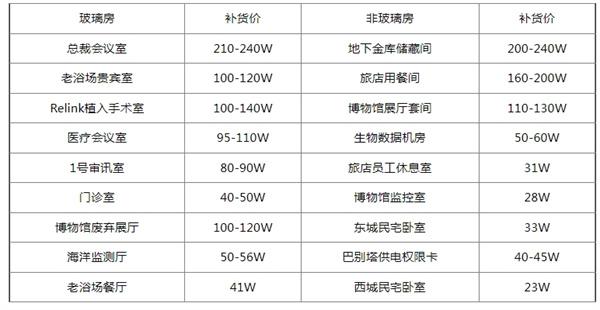 三角洲行動鑰匙房卡補貨多少錢（鑰匙房卡補貨價格表介紹）