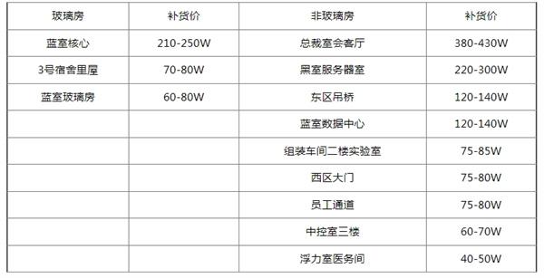 三角洲行動鑰匙房卡補貨多少錢（鑰匙房卡補貨價格表介紹）